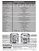 Preview for 2 page of Minuteman MBK Series Quick Start Manual