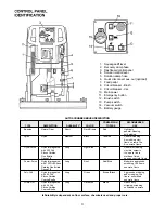 Предварительный просмотр 6 страницы Minuteman MC20000CE Operation And Service Manual