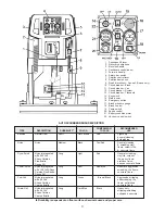 Предварительный просмотр 6 страницы Minuteman MC240024QP Operation Service Parts Care