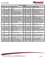 Preview for 15 page of Minuteman MR1500 Series Parts And Instruction Manual