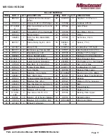 Preview for 17 page of Minuteman MR1500 Series Parts And Instruction Manual