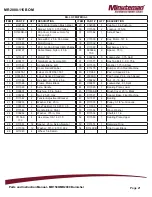 Preview for 21 page of Minuteman MR1500 Series Parts And Instruction Manual