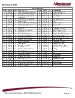 Preview for 23 page of Minuteman MR1500 Series Parts And Instruction Manual