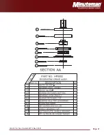 Предварительный просмотр 21 страницы Minuteman Orbit 20 Pro Plus Manual