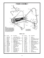 Preview for 12 page of Minuteman Parker TE9036 Operation Service Parts Care