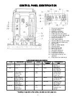 Preview for 6 page of Minuteman PowerBoss 26 Series Operation Service Parts Care