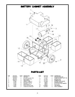 Предварительный просмотр 11 страницы Minuteman pv-7201-bp Operation, Service And Parts Manual