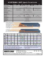 Предварительный просмотр 3 страницы Minuteman RPM 1600 Client Manual