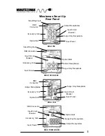 Предварительный просмотр 7 страницы Minuteman Smart Up MSU 1000 User Manual