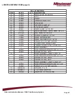 Предварительный просмотр 24 страницы Minuteman TRS17 Instruction Manual