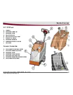 Preview for 13 page of Minuteman X17 ECO CFS Manual