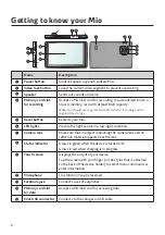 Предварительный просмотр 9 страницы Mio combo 5107 lm User Manual