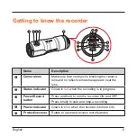 Preview for 6 page of Mio MiVue M350 User Manual