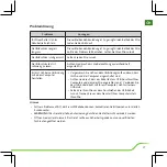 Preview for 28 page of MIOCARE L130 SERIES Quick Start Manual