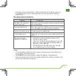 Preview for 118 page of MIOCARE L130 SERIES Quick Start Manual