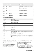 Preview for 9 page of miogo MHI801SH User Manual