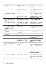 Preview for 18 page of miogo MHI801SH User Manual