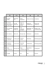 Preview for 3 page of miogo MTB1 User Manual