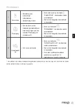 Preview for 41 page of miogo MTB1 User Manual