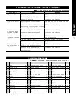 Предварительный просмотр 5 страницы MIOL 81-120 Manual