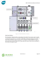 Предварительный просмотр 20 страницы MIOX RIO-S Series Installation, Operation And Maintenance Manual