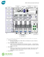 Предварительный просмотр 24 страницы MIOX RIO-S Series Installation, Operation And Maintenance Manual