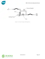 Предварительный просмотр 37 страницы MIOX RIO-S Series Installation, Operation And Maintenance Manual