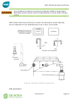 Предварительный просмотр 40 страницы MIOX RIO-S Series Installation, Operation And Maintenance Manual