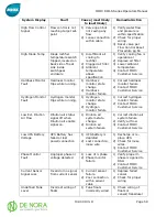 Предварительный просмотр 58 страницы MIOX RIO-S Series Installation, Operation And Maintenance Manual