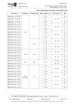 Preview for 23 page of Mipex MIPEX-02 Series User Manual