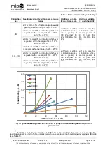 Preview for 24 page of Mipex MIPEX-02 Series User Manual