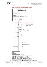 Preview for 29 page of Mipex MIPEX-02 Series User Manual