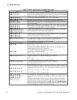 Предварительный просмотр 97 страницы MIPS MIPS32 74K Series Programming Manual