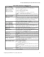 Предварительный просмотр 98 страницы MIPS MIPS32 74K Series Programming Manual