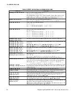 Предварительный просмотр 99 страницы MIPS MIPS32 74K Series Programming Manual