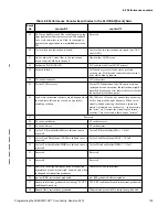 Предварительный просмотр 132 страницы MIPS MIPS32 74K Series Programming Manual