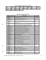 Предварительный просмотр 138 страницы MIPS MIPS32 74K Series Programming Manual