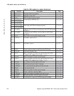 Предварительный просмотр 139 страницы MIPS MIPS32 74K Series Programming Manual