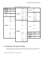 Предварительный просмотр 140 страницы MIPS MIPS32 74K Series Programming Manual