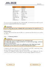 Предварительный просмотр 32 страницы MIR 911080 User Manual