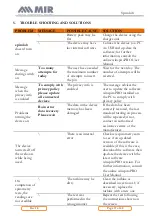 Предварительный просмотр 57 страницы MIR 911080 User Manual