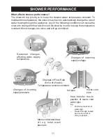 Предварительный просмотр 11 страницы Mira Advance ATL Thermostatic Installation & User Manual