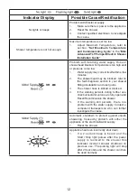 Предварительный просмотр 12 страницы Mira Advance J97I User Manual