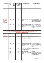 Preview for 25 page of Mira Elite ST Installation And User Manual