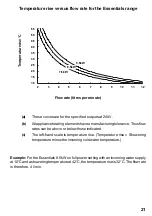 Preview for 21 page of Mira Essentials 7.5 Instruction Manual