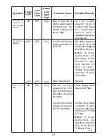 Preview for 20 page of Mira J95A Installation Manual