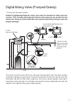 Предварительный просмотр 14 страницы Mira Mira Activate Ceiling Fed (High Pressure) 1.1903.086 Installation And User Manual