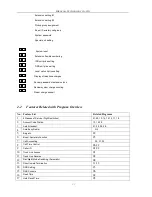 Preview for 14 page of Miracall Technology MC-832KA User Manual