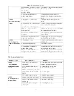 Preview for 97 page of Miracall Technology MC-832KA User Manual