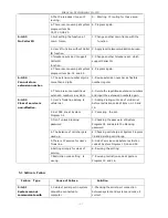 Preview for 98 page of Miracall Technology MC-832KA User Manual